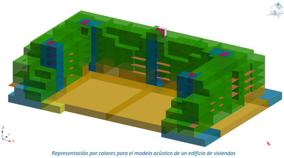 Representación por colores para el modelo acústico de un edificio de viviendas