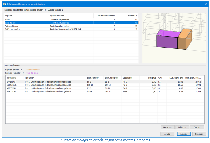 Cuadro de diálogo de edición de flancos a recintos interiores