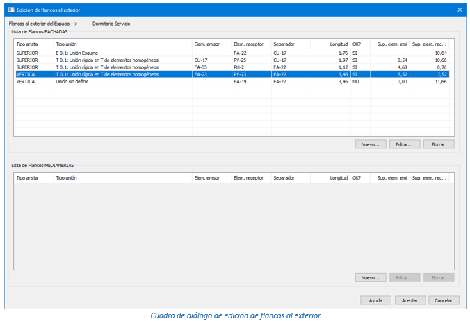 Cuadro de diálogo de edición de flancos al exterior