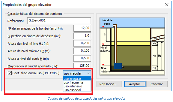 Cuadro de diálogo de propiedades del grupo elevador