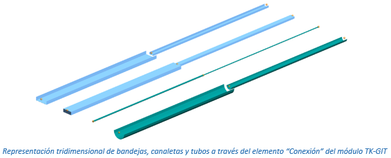 Representación tridimensional de bandejas, canaletas y tubos a través del elemento “Conexión” del módulo TK-GIT