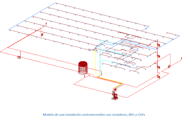 Modelo de una instalación contraincendios con rociadores, NIEs y CHEs