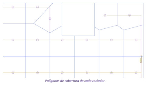 Polígonos de cobertura de cada rociador