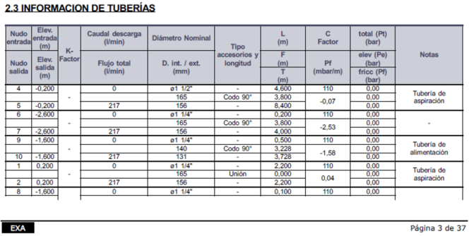 Fragmento del informe con los detalles del cálculo de tuberías