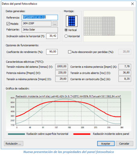 Nueva representación de las propiedades del panel fotovoltaico