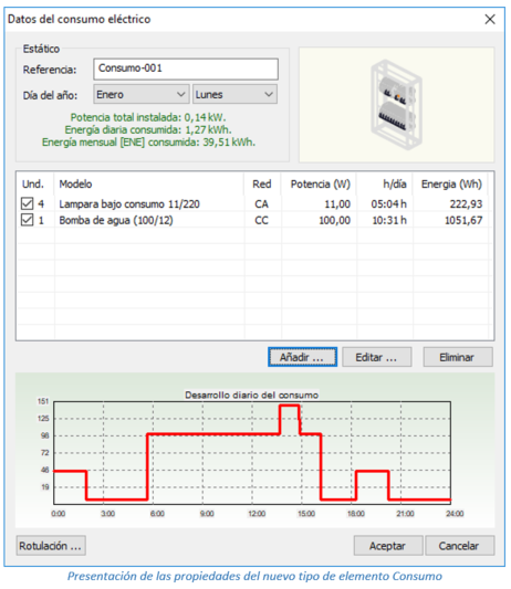 Datos del consumo eléctrico