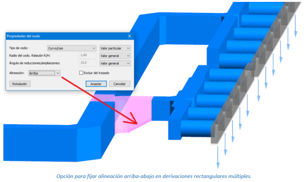 Alineación arriba-abajo en derivaciones rectangulares