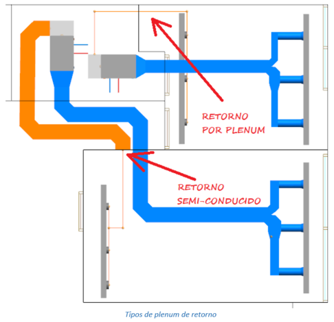 Tipos de plenum de retorno