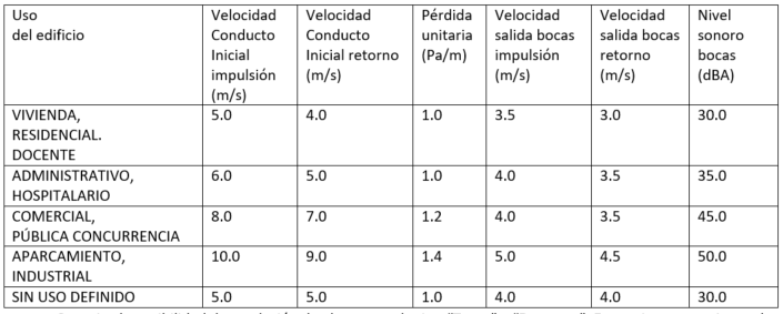 Tabla