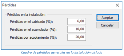 Cuadro de pérdidas generales en la instalación aislada