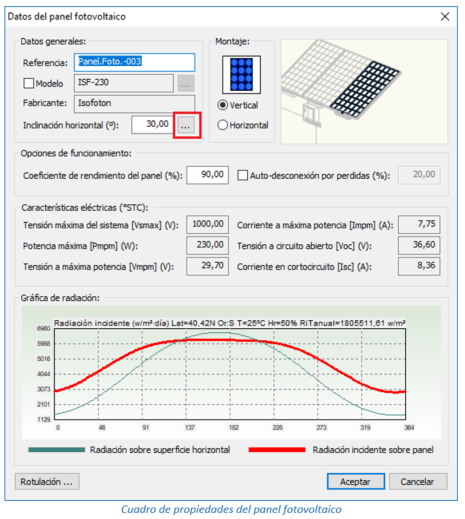 Cuadro de propiedades del panel fotovoltaico