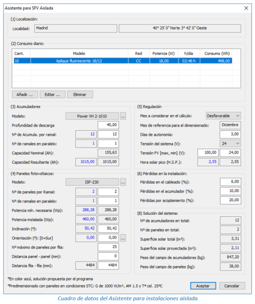 Cuadro de datos del Asistente para instalaciones aislada