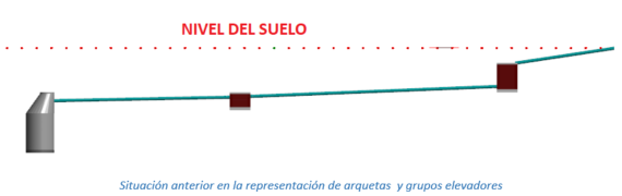 Situación anterior en la representación de arquetas y grupos elevadores