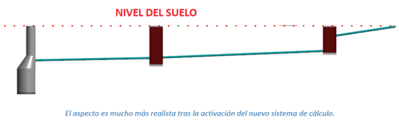 El aspecto es mucho más realista tras la activación del nuevo sistema de cálculo.