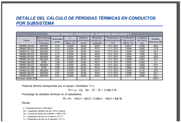 Detalles del cálculo de pérdidas térmicas en conductos por subsistema