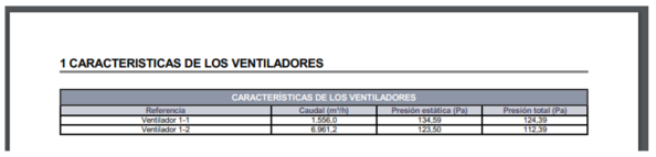 Características de los ventiladores