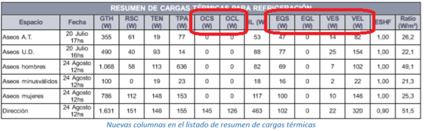 Nuevas columnas en el listado de resumen de cargas térmicas