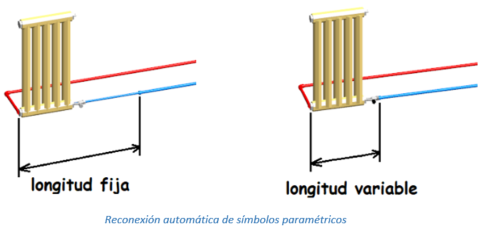 Reconexión automática de símbolos paramétricos