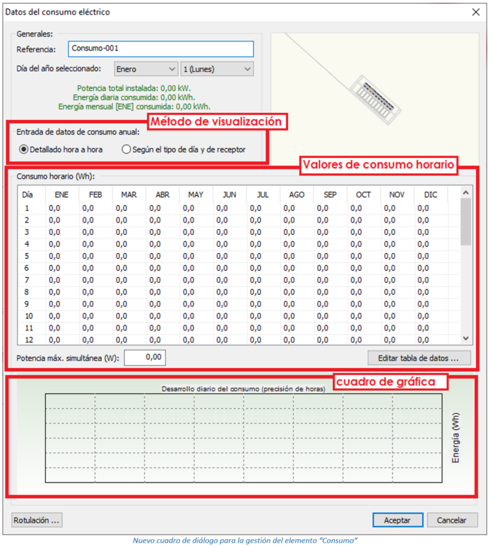 Nuevo cuadro de diálogo para la gestión del elemento “Consumo”
