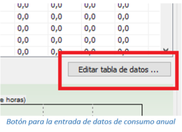 Botón para la entrada de datos de consumo anual