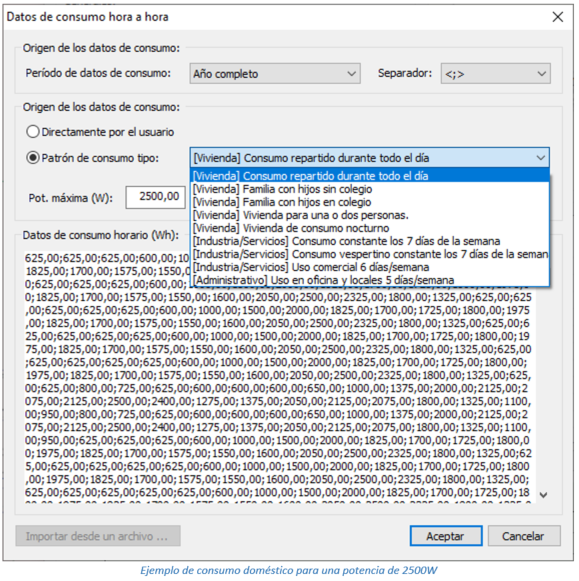 Ejemplo de consumo doméstico para una potencia de 2500W