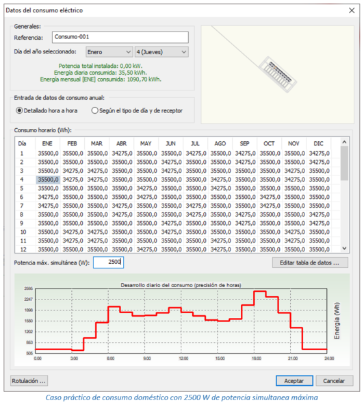 Caso práctico de consumo doméstico con 2500 W de potencia simultanea máxima