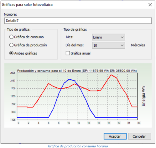 Gráfica de producción consumo horario