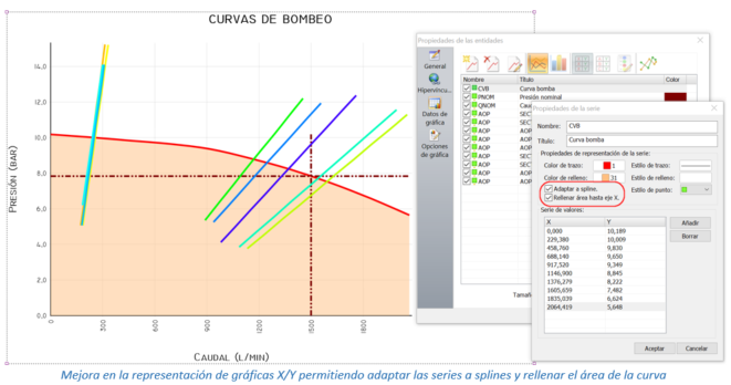 Mejora en la representación de gráficas X/Y permitiendo adaptar las series a splines y rellenar el área de la curva