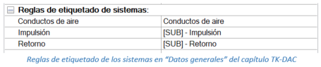 Reglas de etiquetado de los sistemas en “Datos generales” del capítulo TK-DAC