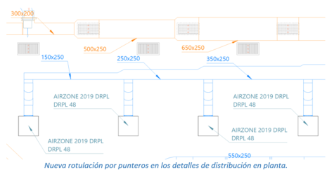 Nueva rotulación por punteros en los detalles de distribución en planta.