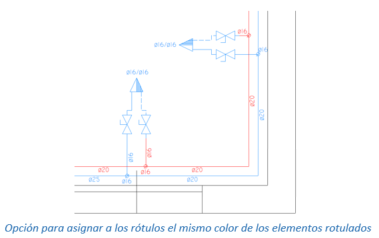 Opción para asignar a los rótulos el mismo color de los elementos rotulados