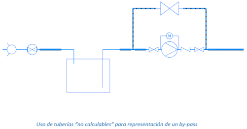 Uso de tuberías “no calculables” para representación de un by-pass