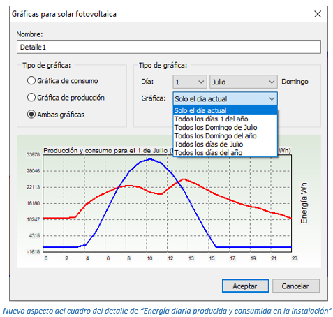 Nuevo aspecto del cuadro del detalle de “Energía diaria producida y consumida en la instalación”