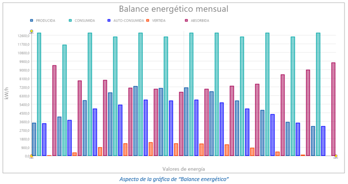 Aspecto de la gráfica de “Balance energético”