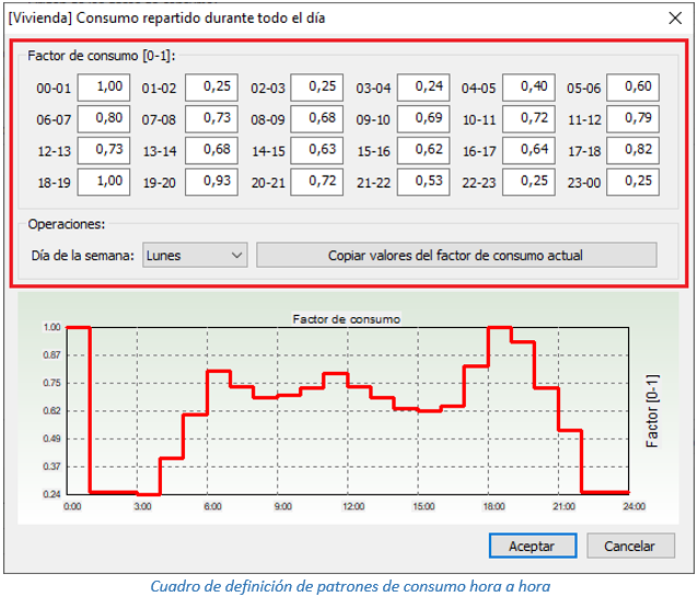 Cuadro de definición de patrones de consumo hora a hora