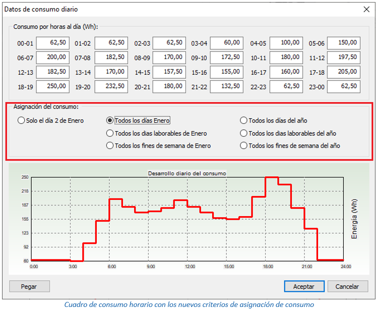 Cuadro de consumo horario con los nuevos criterios de asignación de consumo