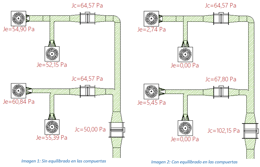 Con y sin equilibrado