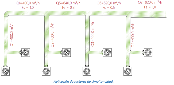 Aplicación de factores de simultaneidad