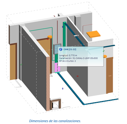 TK-BT Dimensiones de las canalizaciones