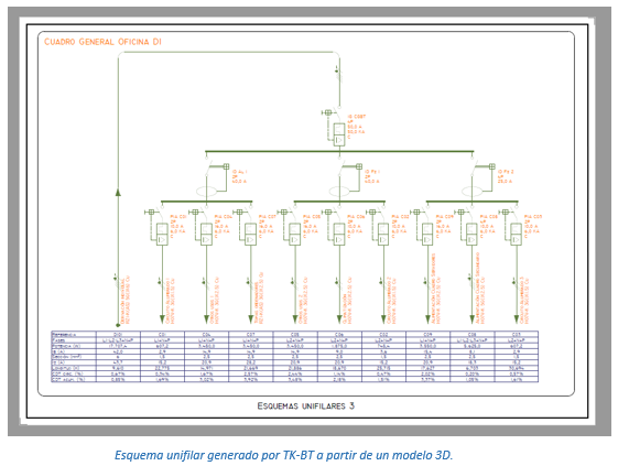 TK-BT Esquemas unifilares