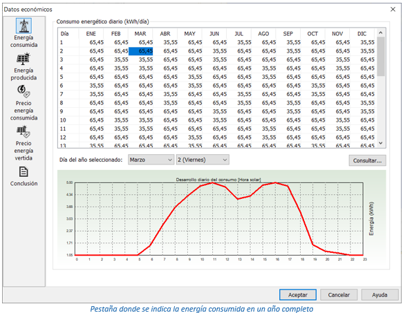 Energía consumida en un año entero