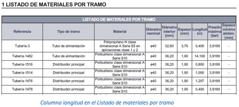 Columna longitud en el listado de materiales por tramo