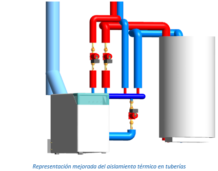 Representación mejorada del aislamiento térmico en tuberías