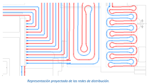 Proyección de las redes de distribución