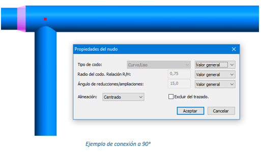 Ejemplo de conexión a 90°