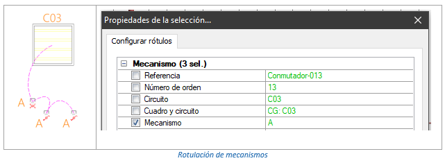 Rotulación de mecanismos