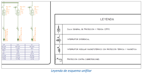 Leyenda de esquema unifilar