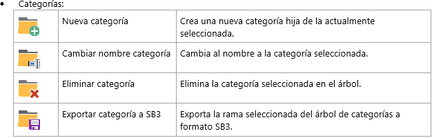 Opciones gestión de categorías