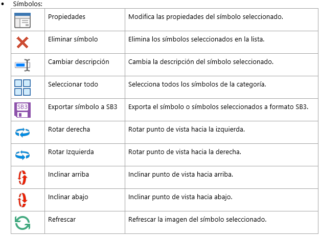 Opciones gestión de símbolos