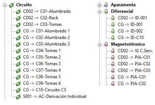 Identificación de circuitos y aparamenta en solapa buscar